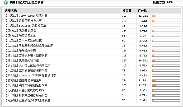日记投票截屏.jpg