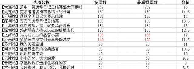 剔除票数后得票.jpg