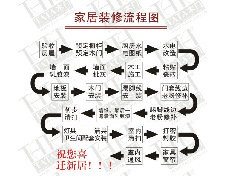 吊顶装修步骤图片